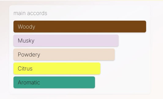 Inspired by Creed Royal Oud - For Unisex